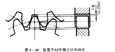 齿轮画法 齿轮画法