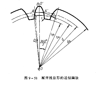 齿轮画法 齿轮画法