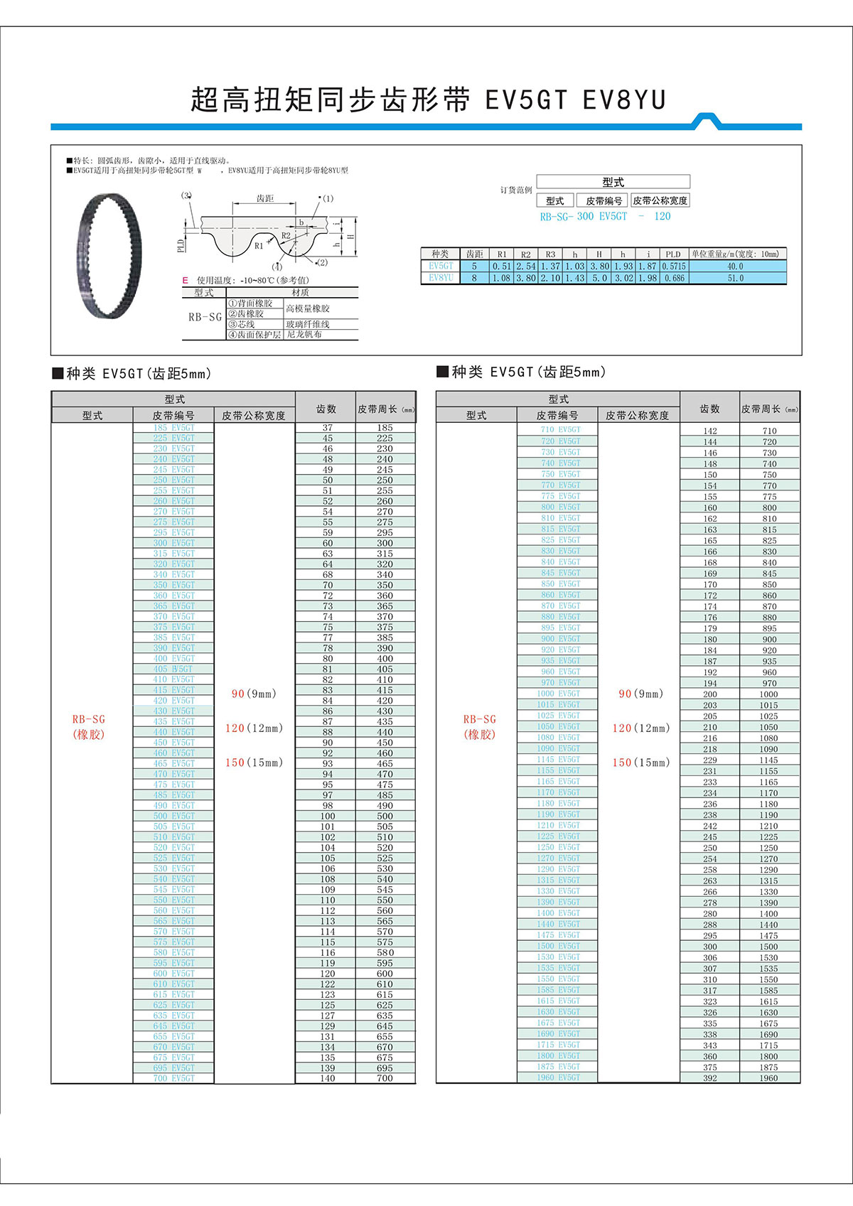 超高扭矩同步齿形带EV5GT、EV8YU.jpg