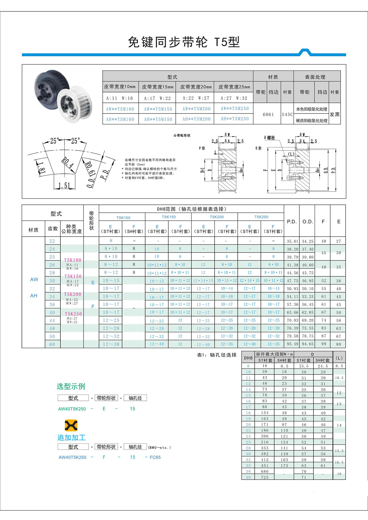 免键同步带轮T5型.jpg 免键同步带轮T5型.jpg
