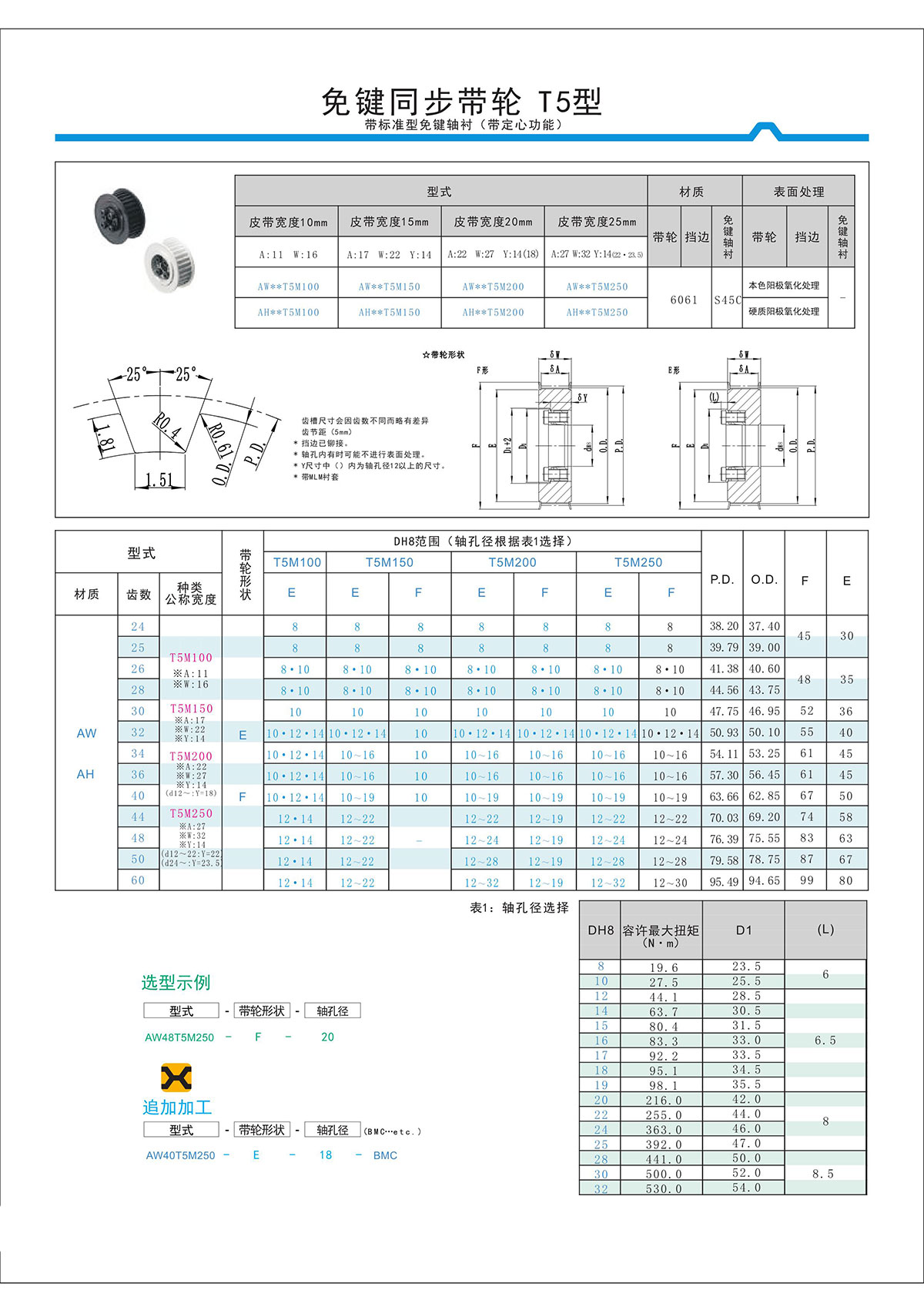 免键同步带轮T5型2.jpg 免键同步带轮T5型2.jpg