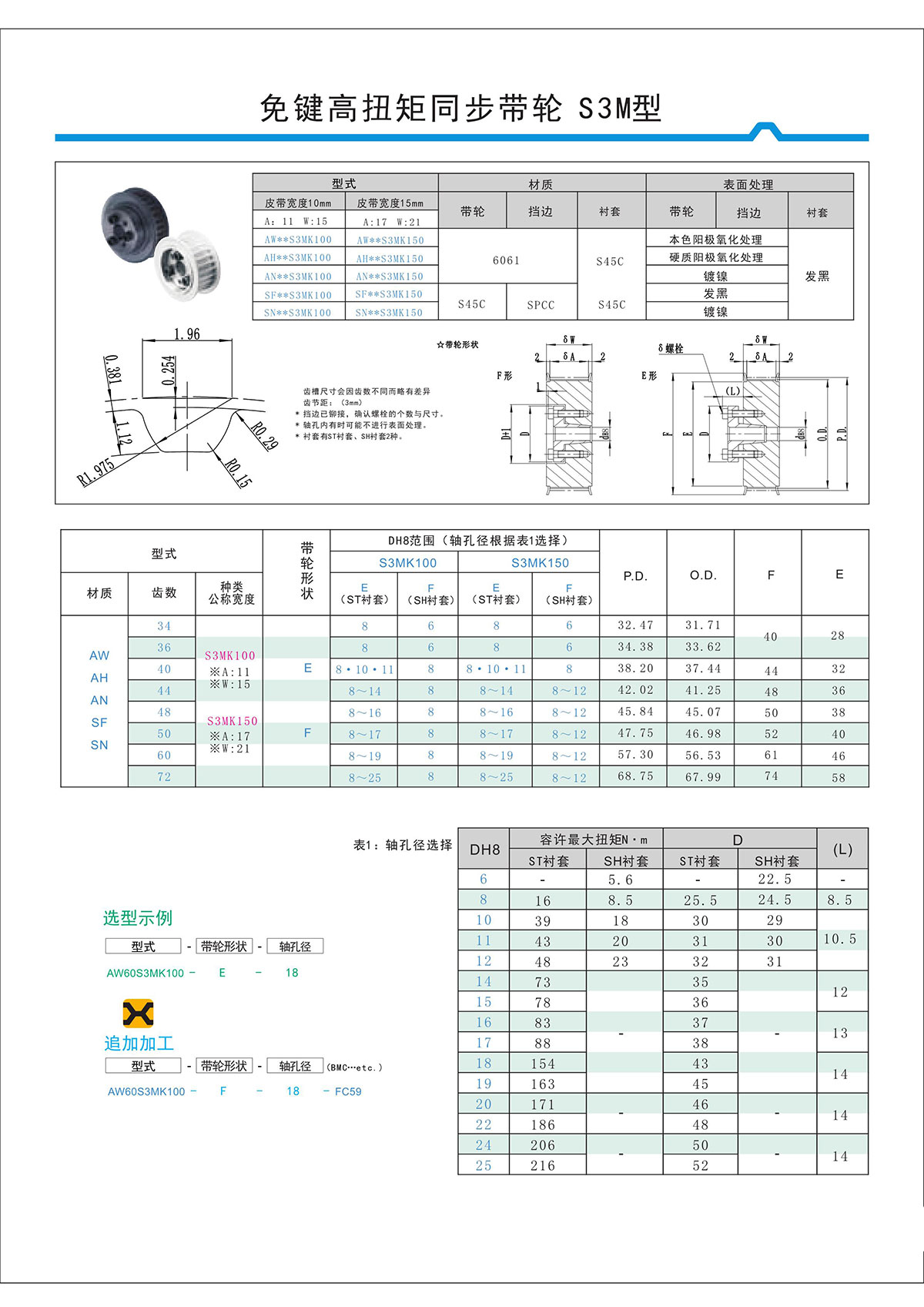 免键高扭矩同步带轮S3M型.jpg 免键高扭矩同步带轮S3M型.jpg