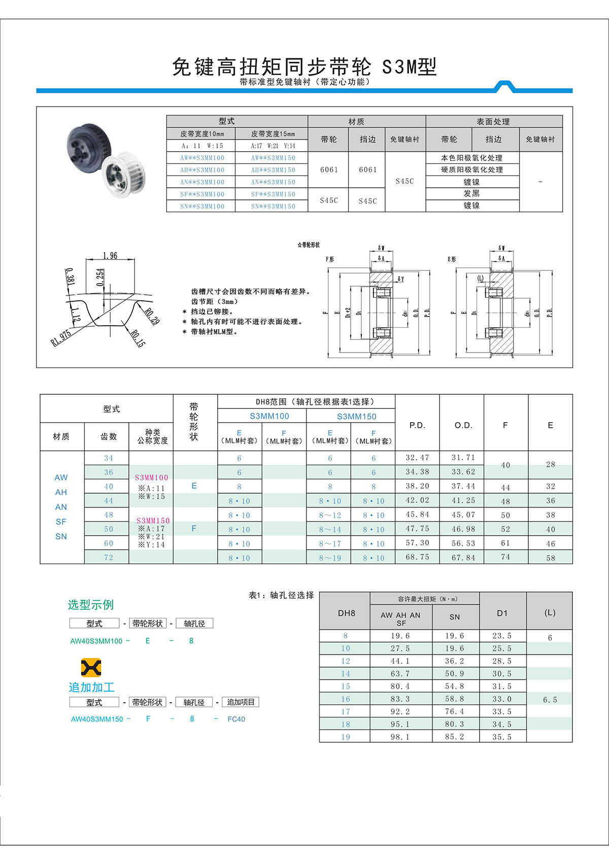 免键高扭矩同步带轮S3M型2.jpg 免键高扭矩同步带轮S3M型2.jpg