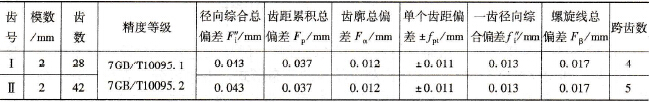 双联齿轮的技术要求 双联齿轮的技术要求