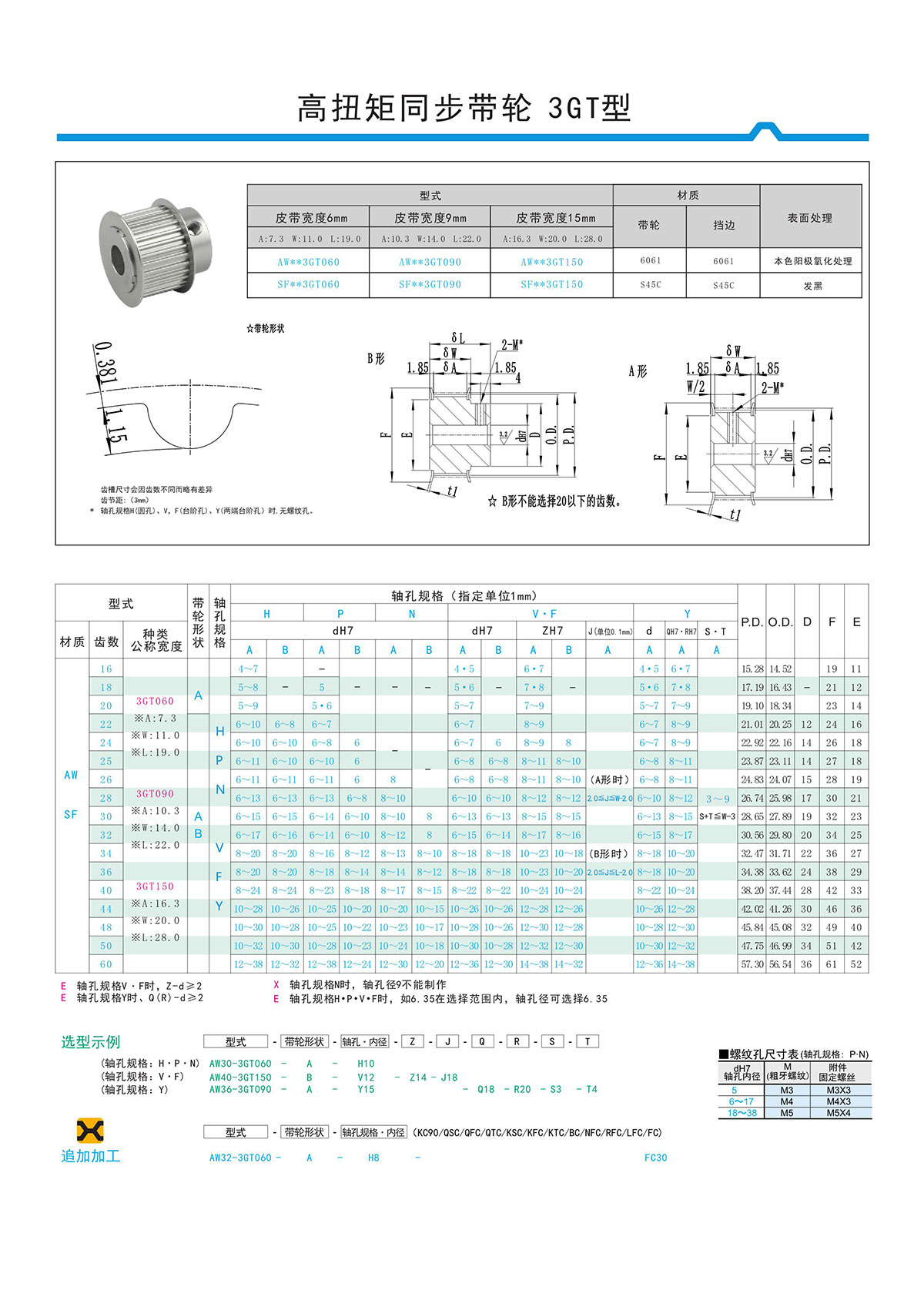 高扭矩同步带轮3GT型.jpg 高扭矩同步带轮3GT型.jpg