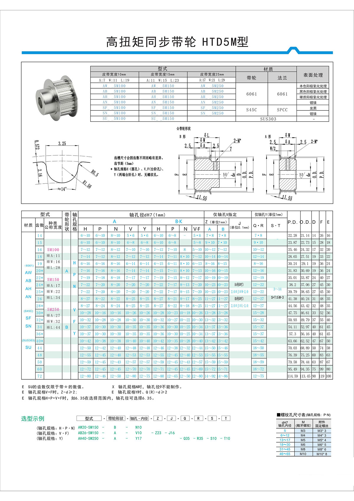 高扭矩同步带轮HTD5M型.jpg 高扭矩同步带轮HTD5M型.jpg
