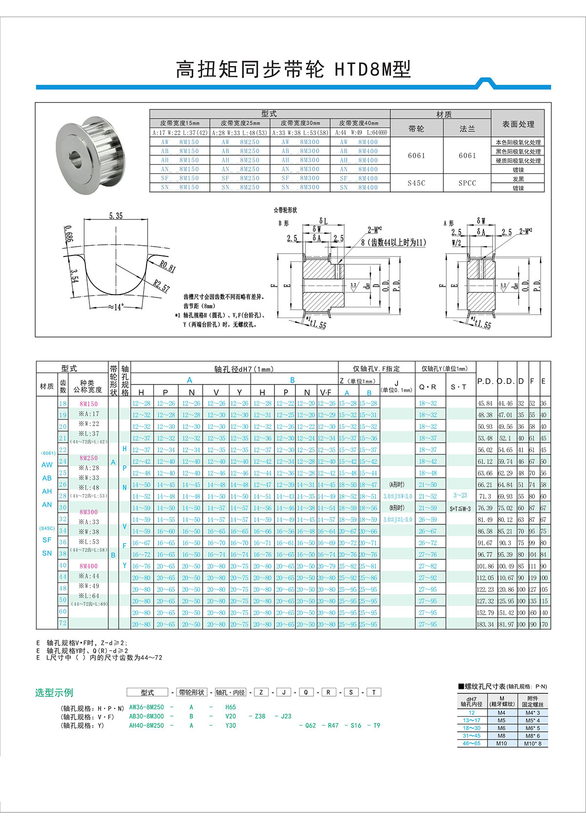 高扭矩同步带轮HTD8M型 高扭矩同步带轮HTD8M型