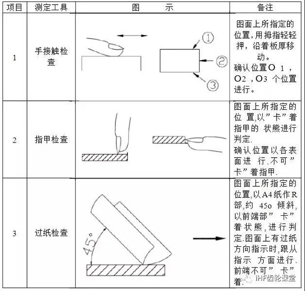 披锋的检验方法 披锋的检验方法