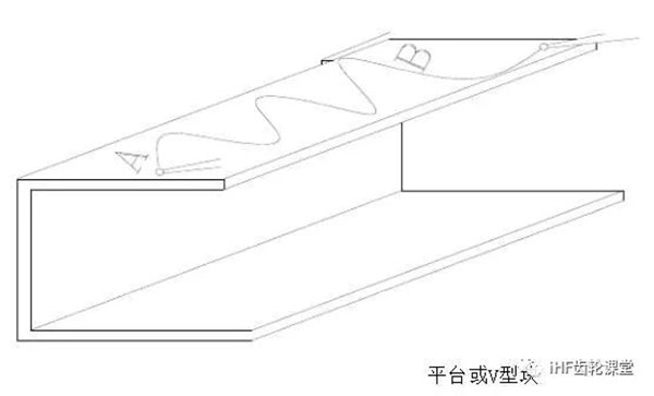 平行度的检验方法 平行度的检验方法