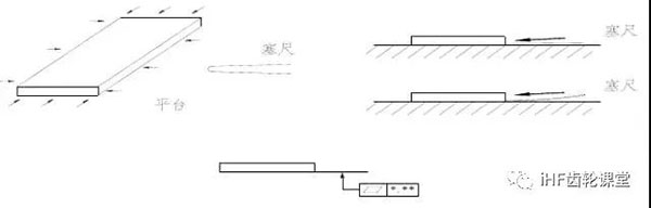 平面度的检验方法 平面度的检验方法