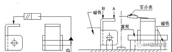 平行度的检验方法 平行度的检验方法