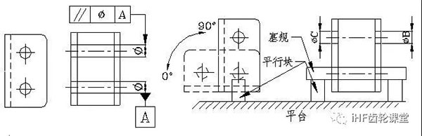 平行度的检验方法 平行度的检验方法