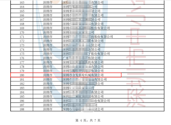 再添荣誉 | 美彩国际入选国家级专精特新“小巨人”企业&nbsp;