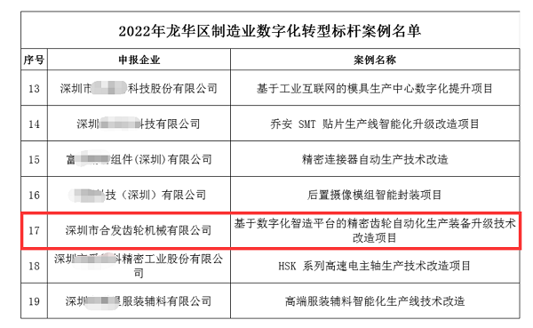 热烈祝贺合发获评“龙华区2022年制造业数字化转型标杆企业 热烈祝贺合发获评“龙华区2022年制造业数字化转型标杆企业