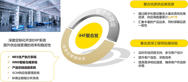 爱合发数字化建设 爱合发数字化建设